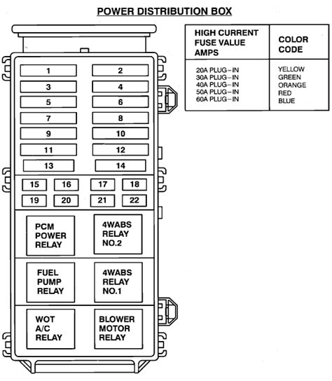 power distribution box fuse 1993 ford explorer|ford explorer 2nd gen relay.